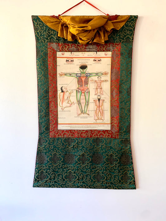 Tibetan Medicine Anatomical Thangka