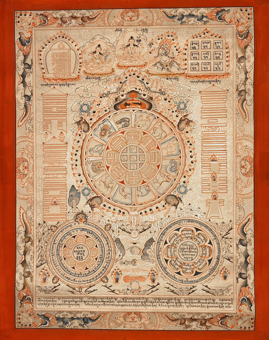 Tibetan Astrological Silver Unbrocaded Thangka